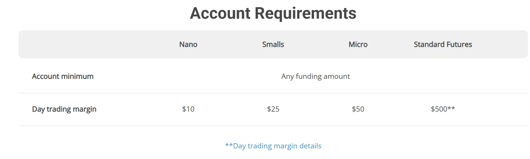 Tradovate Fees
