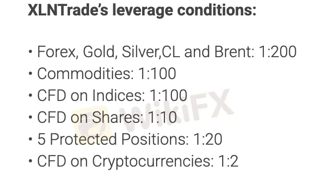 Leverage