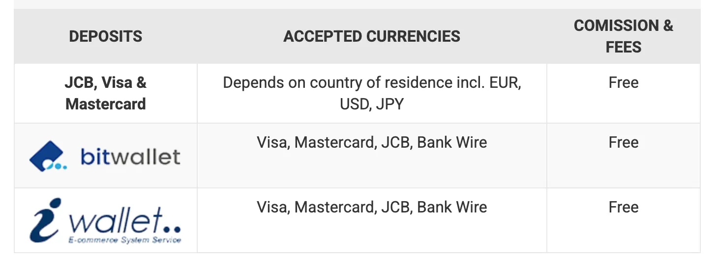 Deposit dan Penarikan