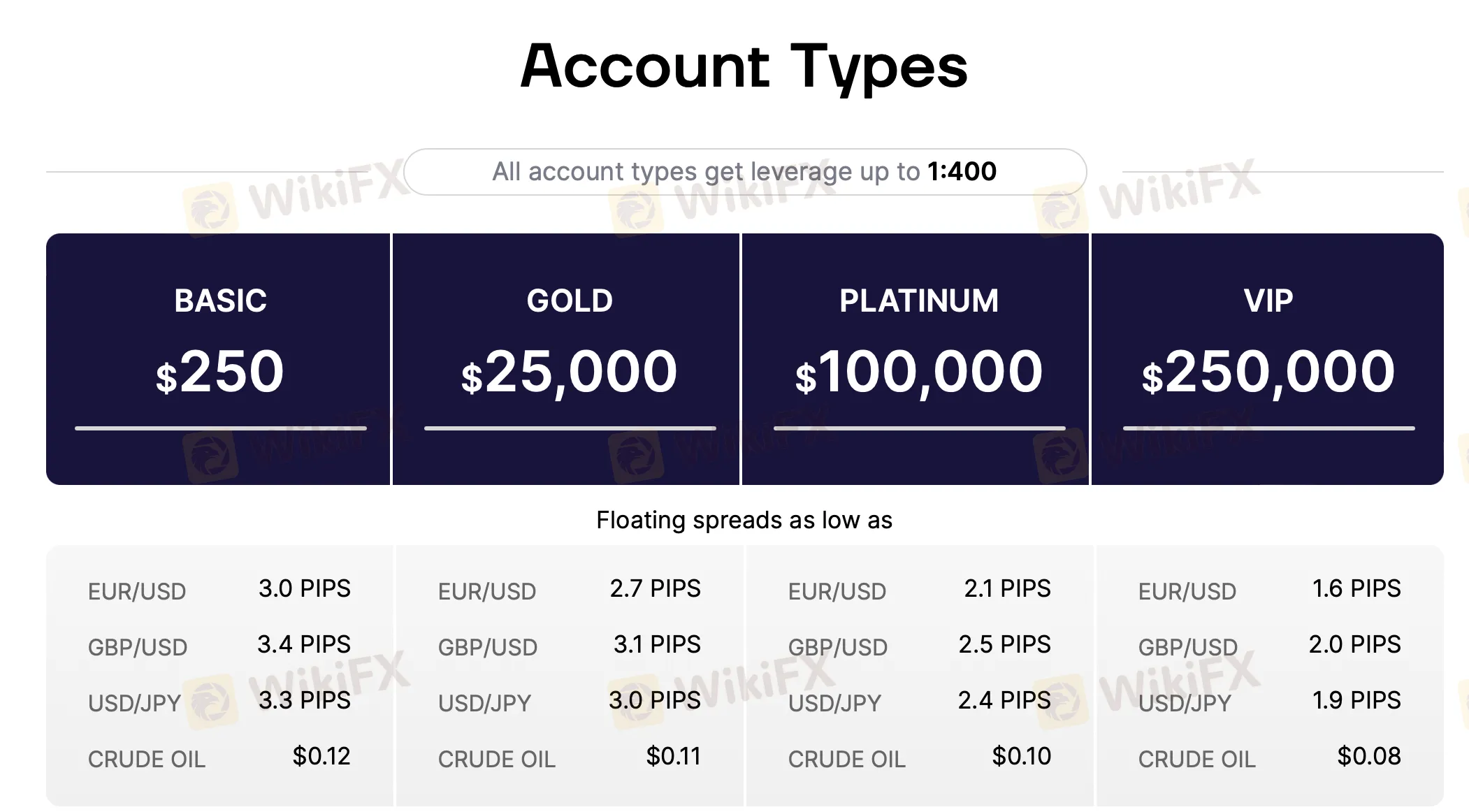 Account Types