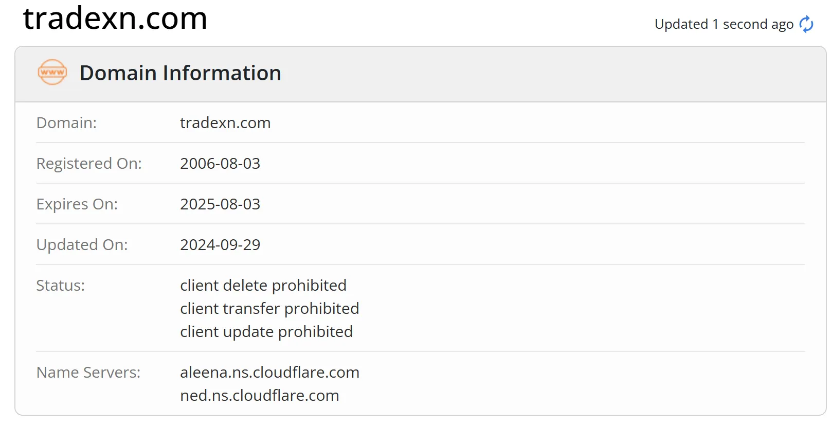 domain