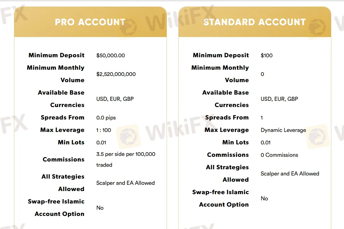 帳戶類型 帳戶類型