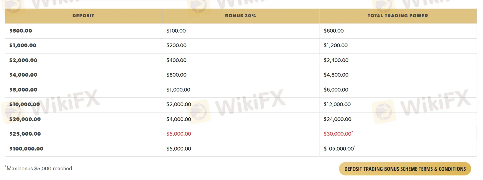 Promotions Promotions