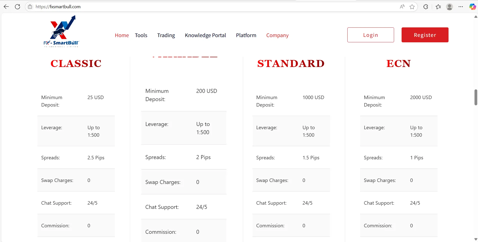 Account Type & Fees Account Type & Fees