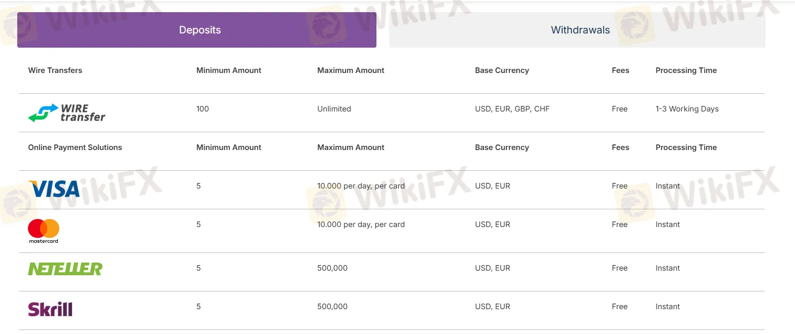Deposit and Withdrawal