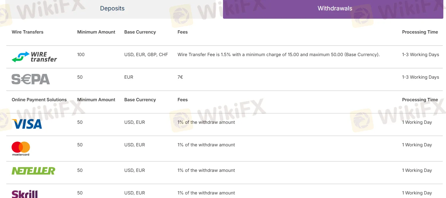Deposit and Withdrawal