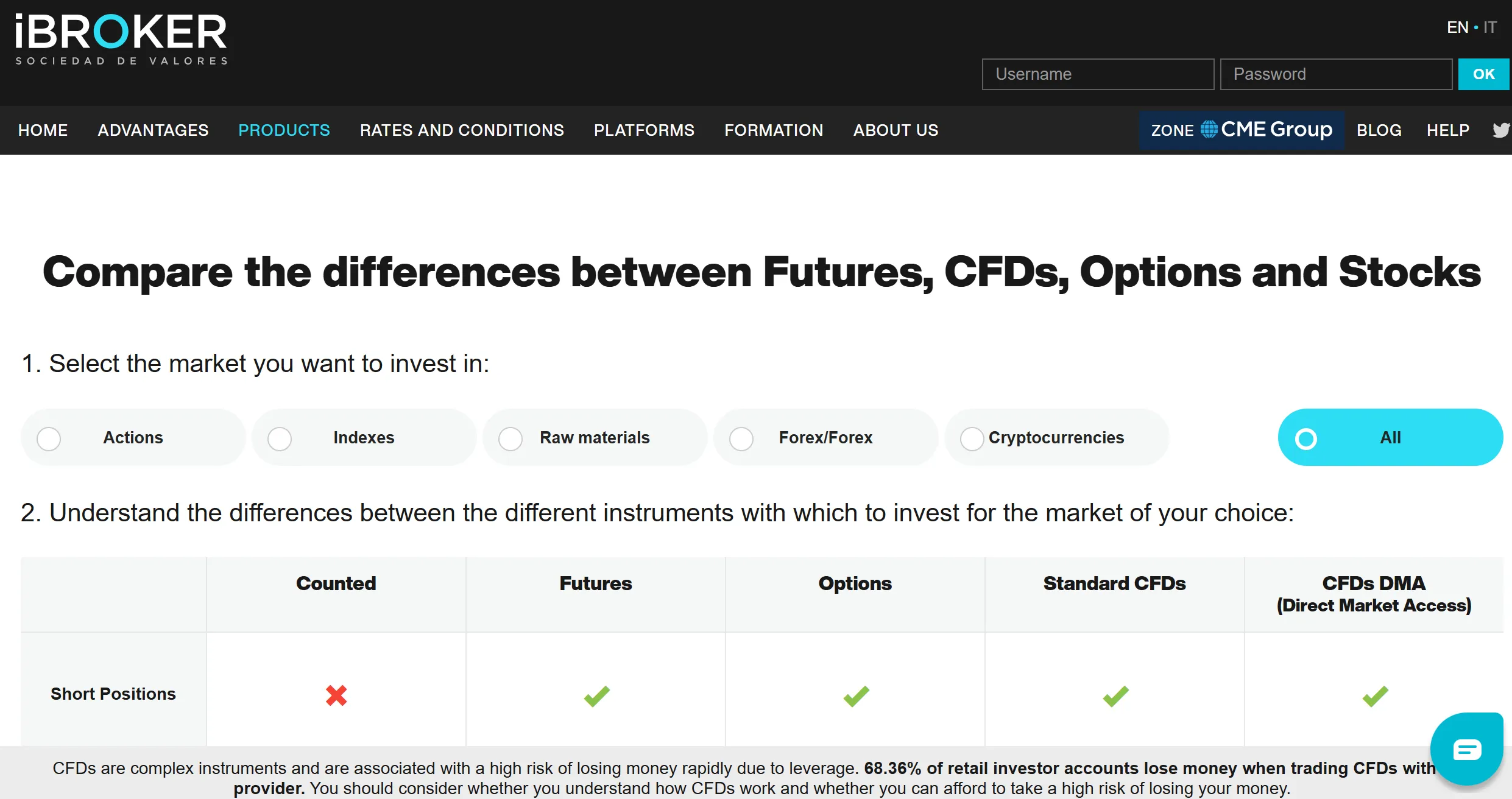 assets assets