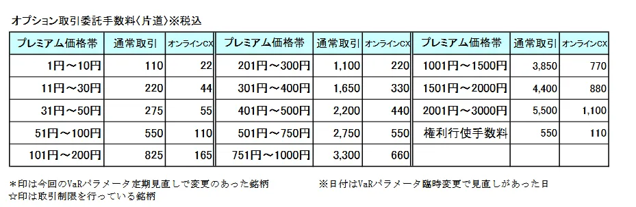 Fees Fees