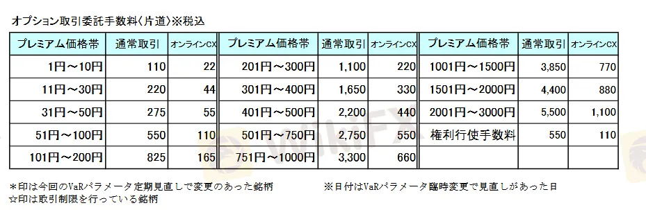 Fees