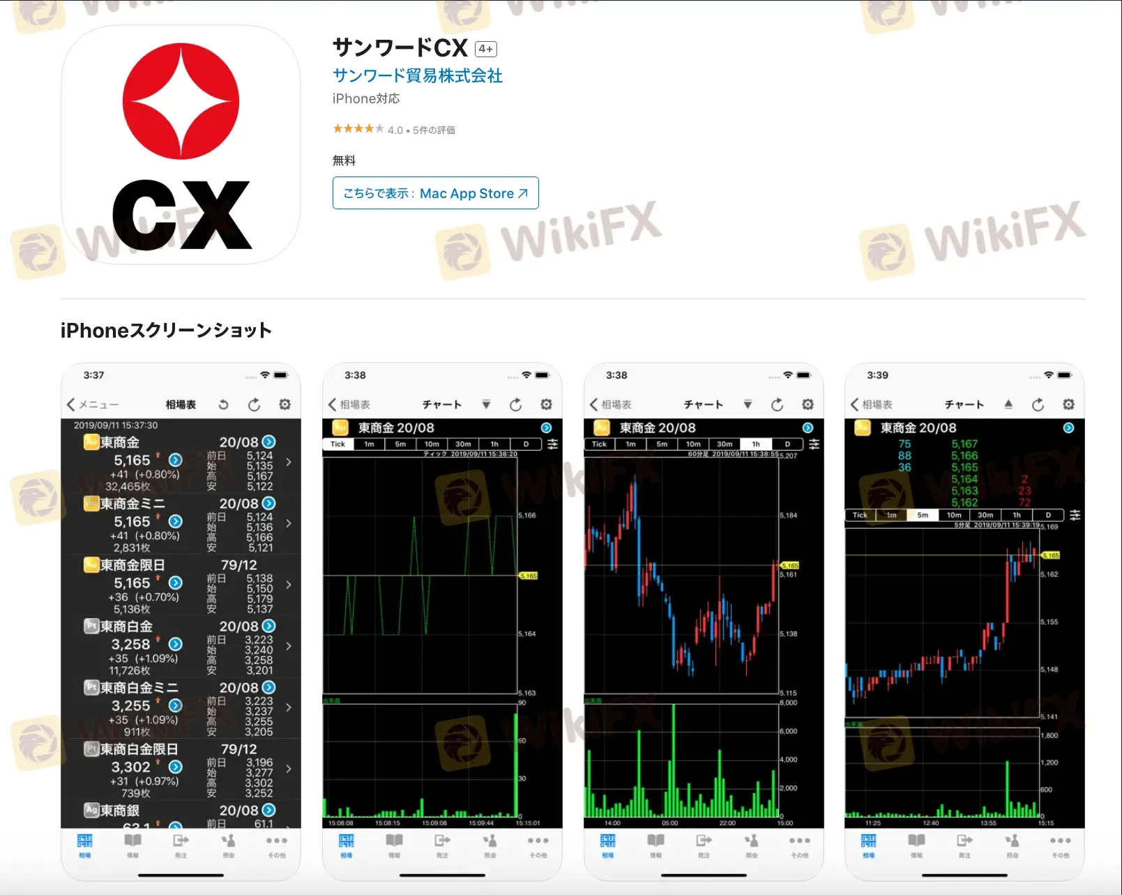 Trading Platform