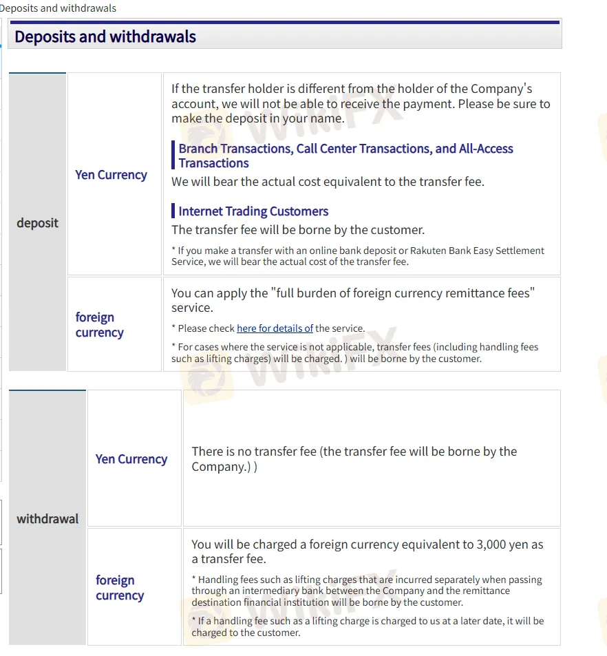 Deposit and Withdrawal