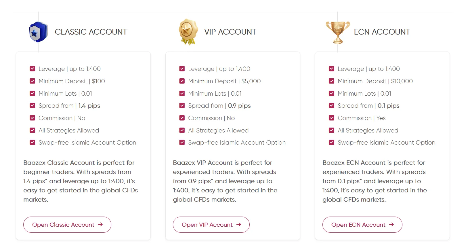 Account Type Account Type