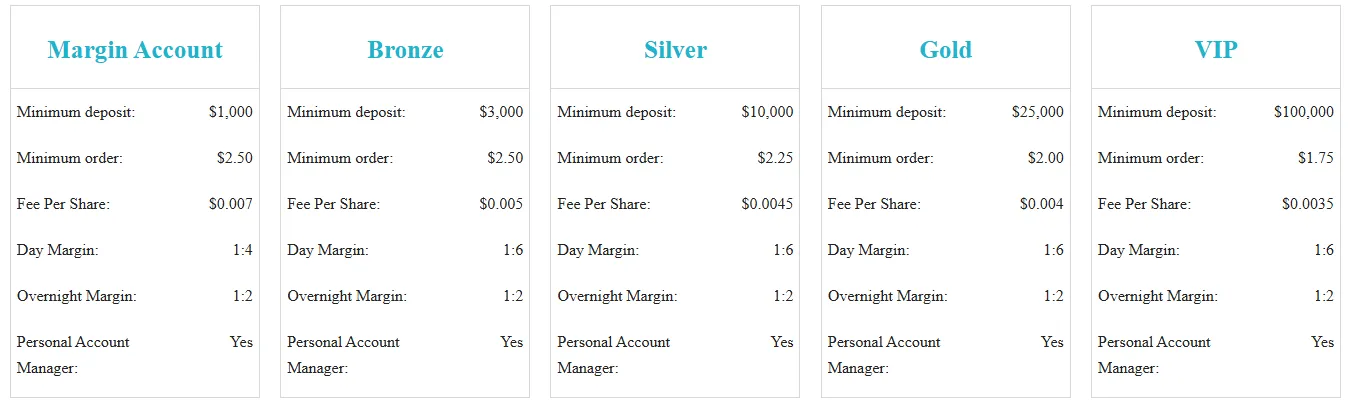 Account Types