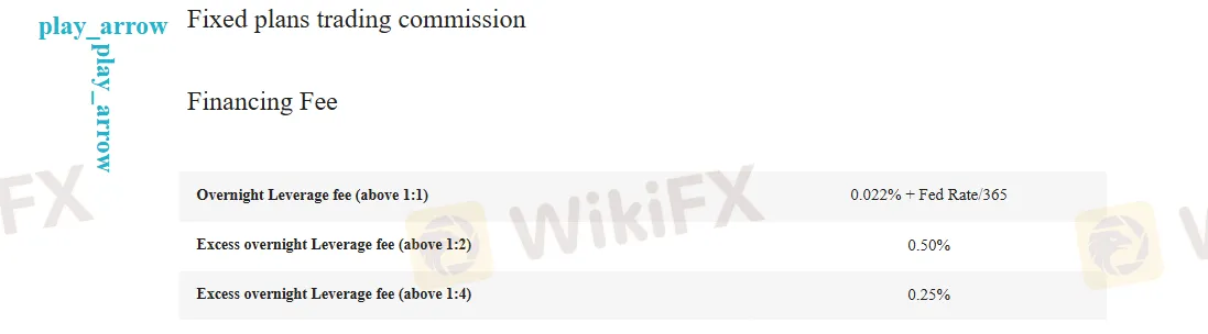 Colmex Pro Fees