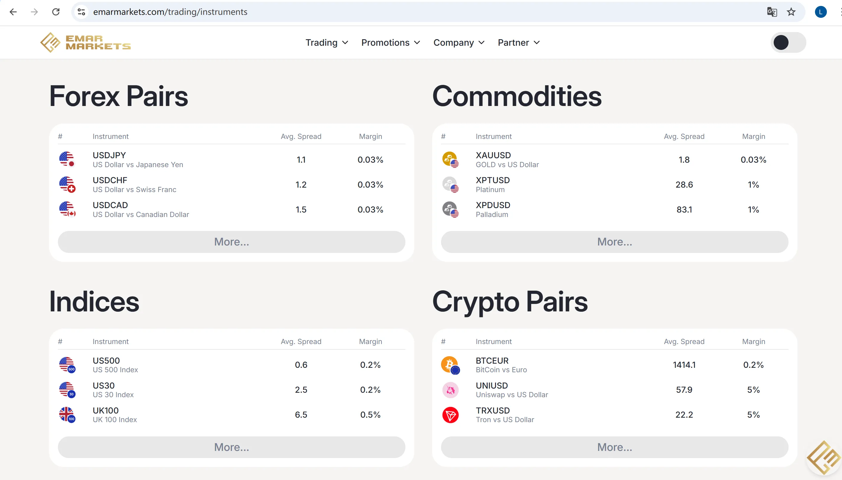 assets assets