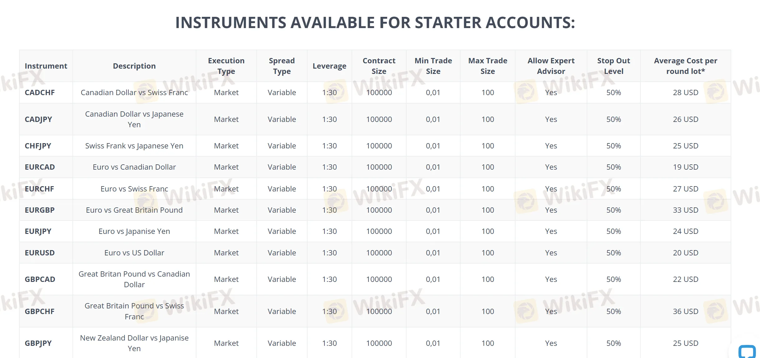 Gildencrest Capital 費用