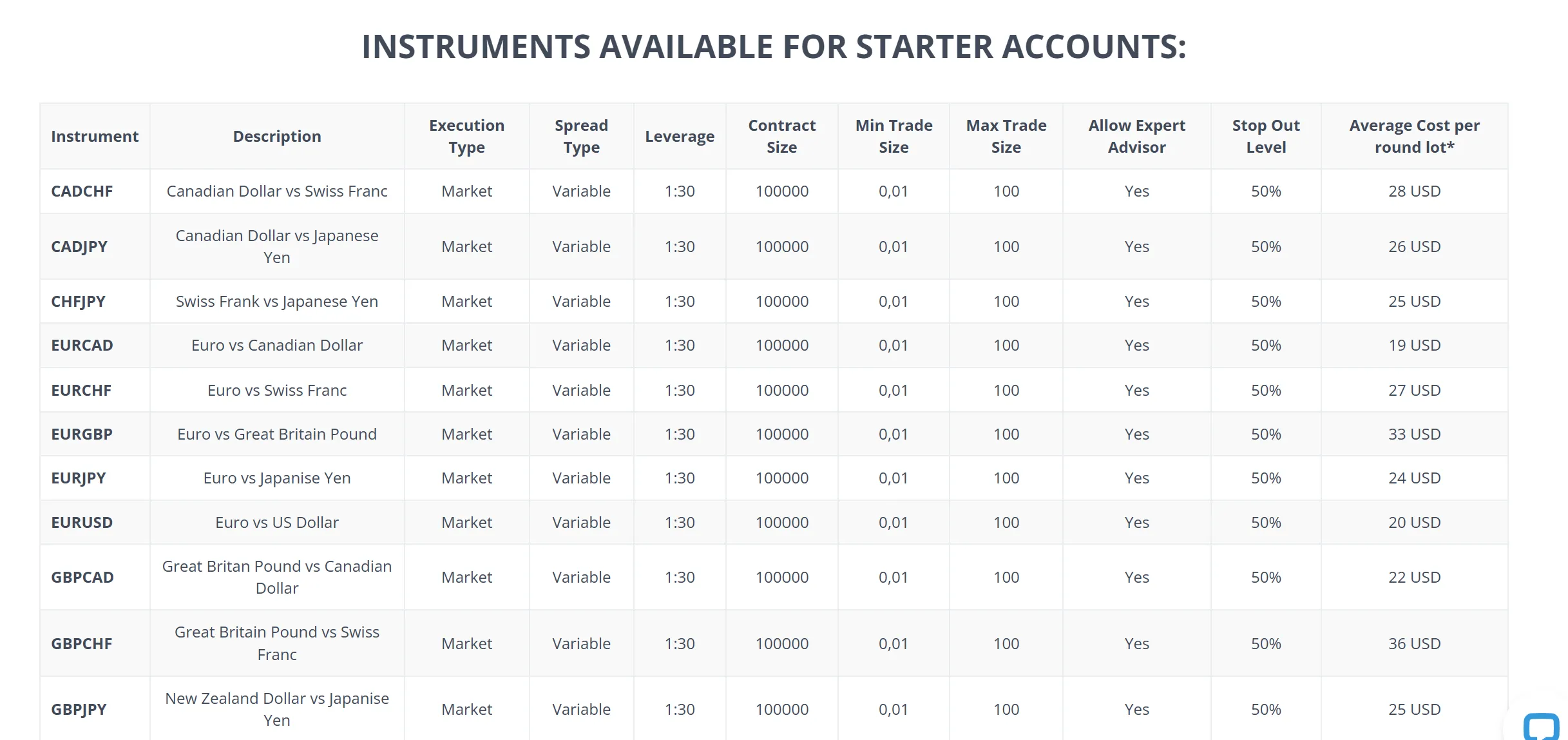 Gildencrest Capital Fees
