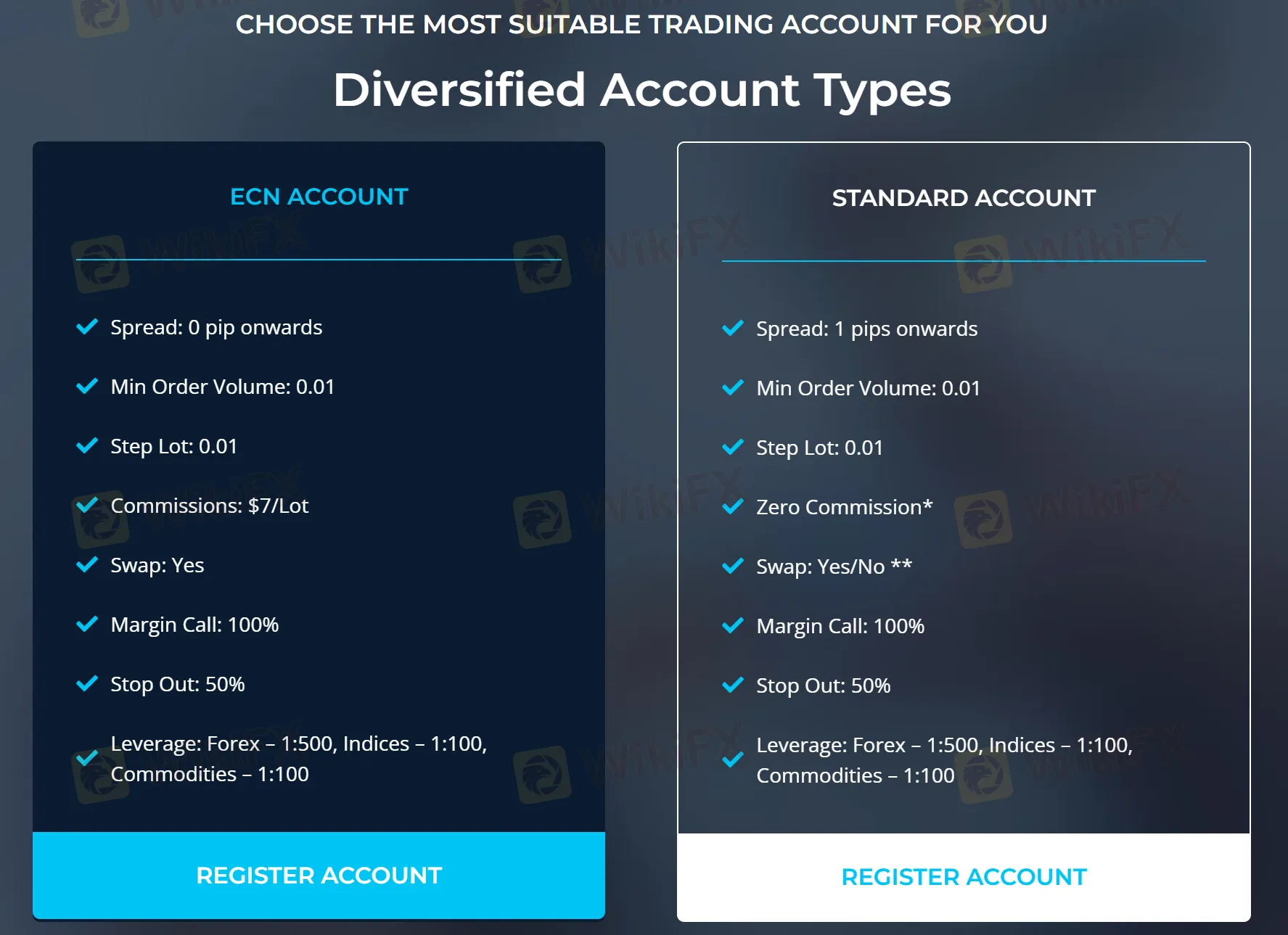 Account comparison
