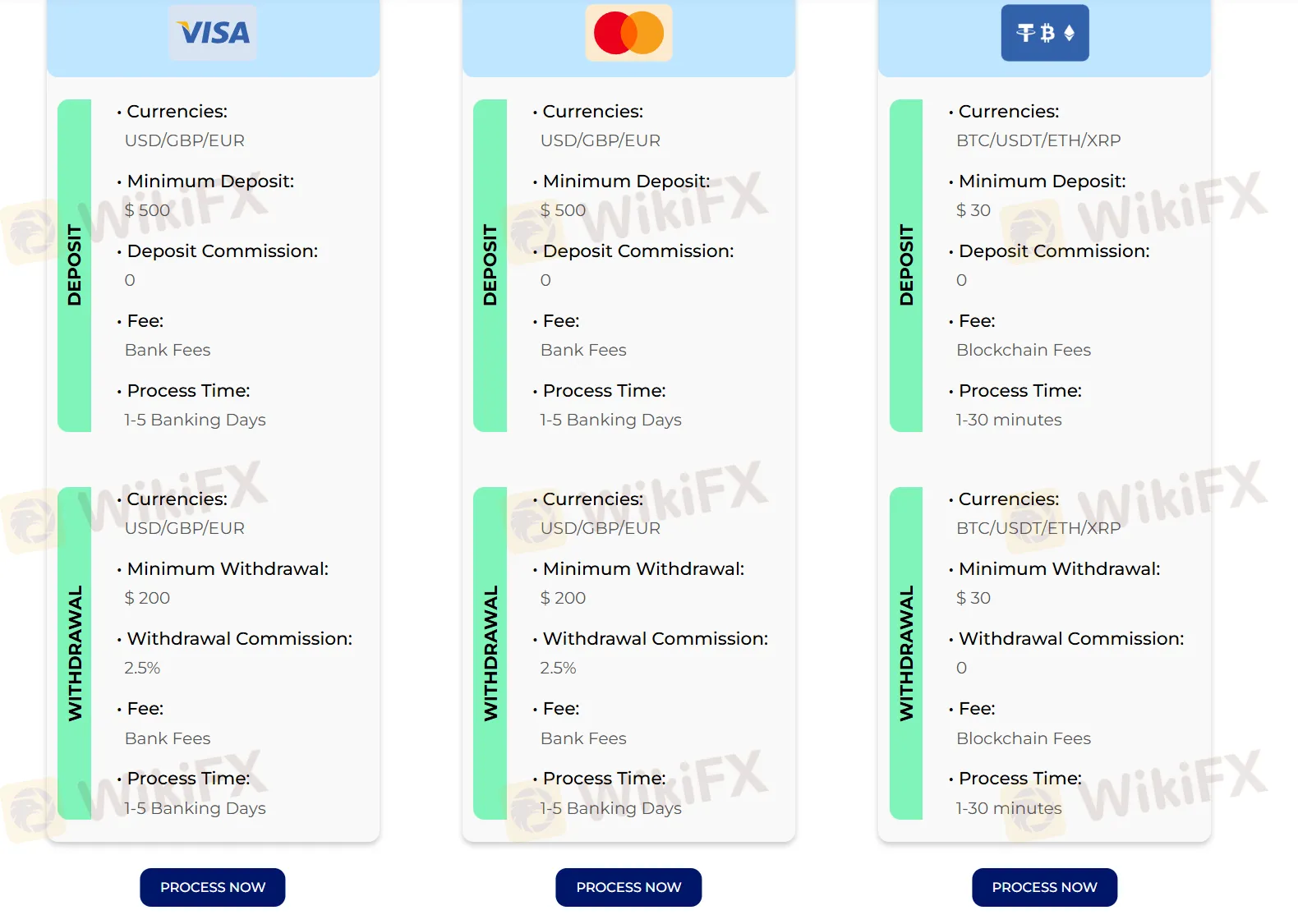 Deposit dan Penarikan