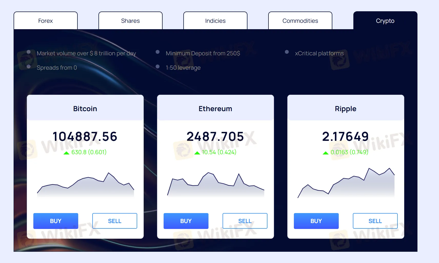 What Can I Trade on GROWLINE? What Can I Trade on GROWLINE?