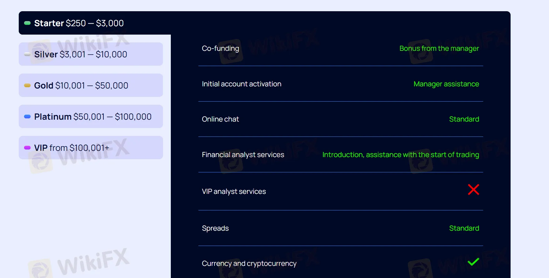 Account comparison Account comparison