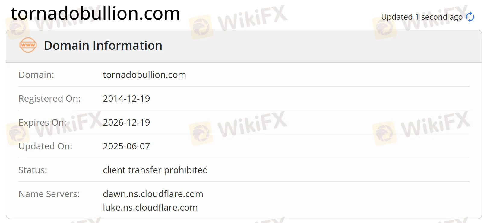 Domain information