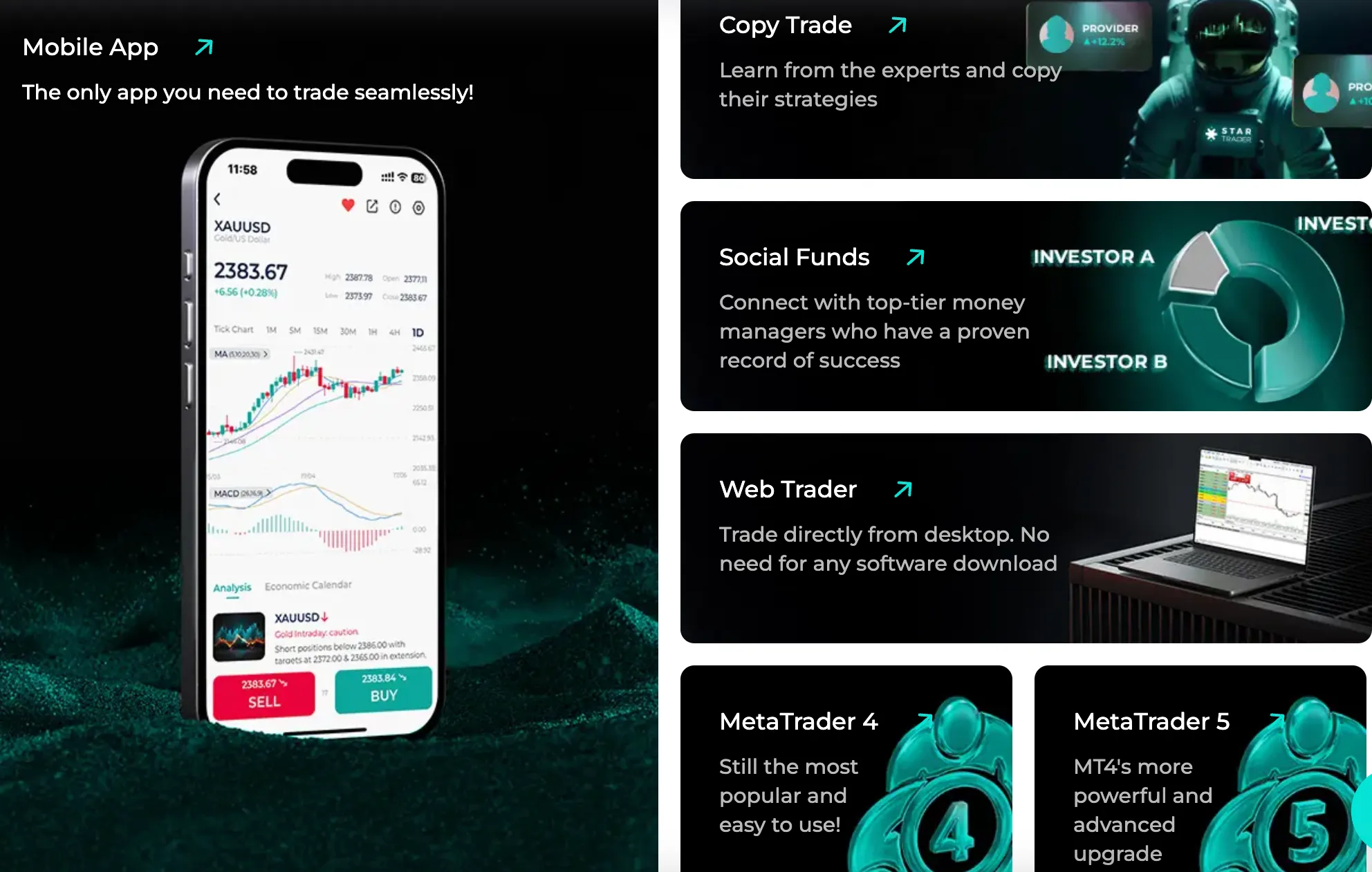 Plataforma de Trading Plataforma de Trading