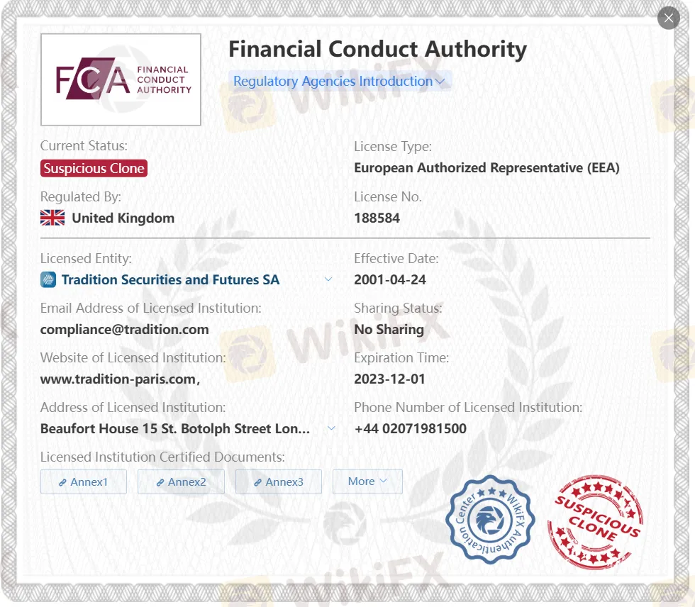 Suspicious clone FCA license
