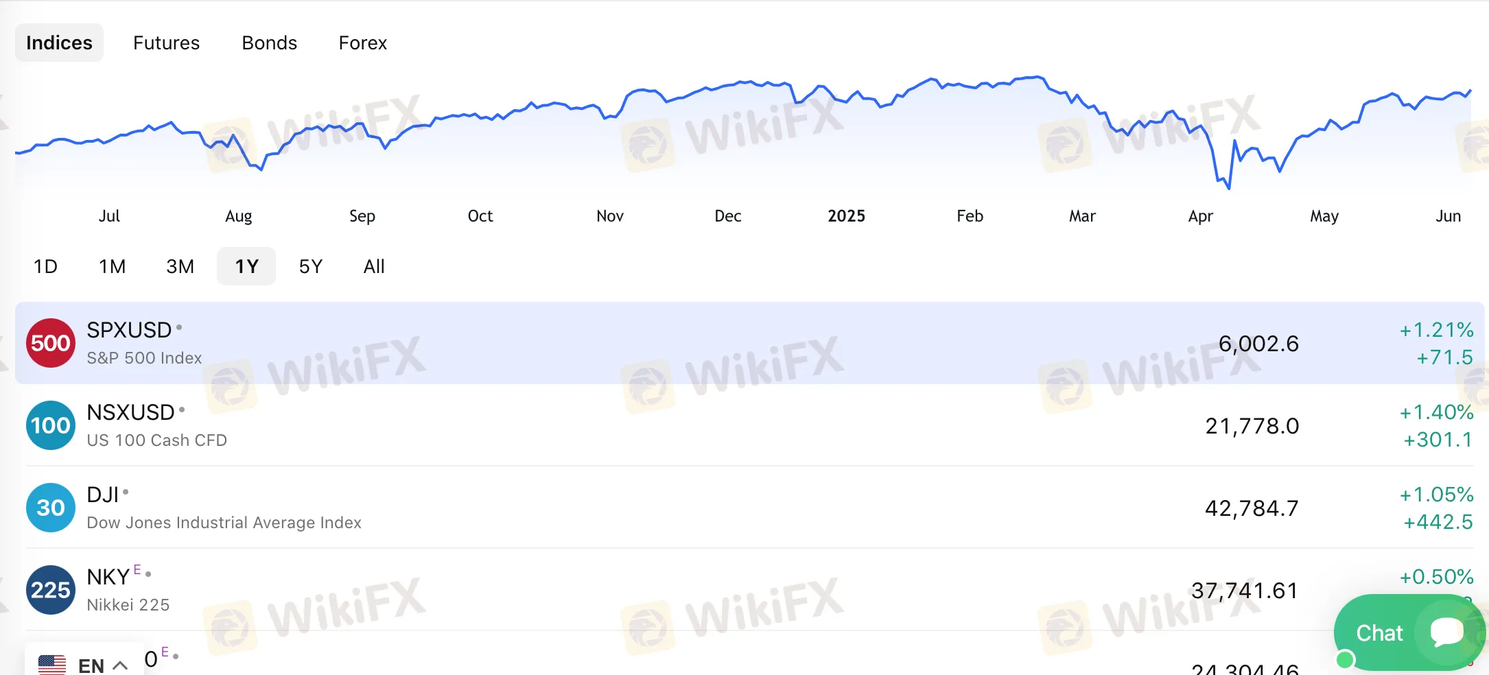 What Can I Trade on Stock FX Finance?