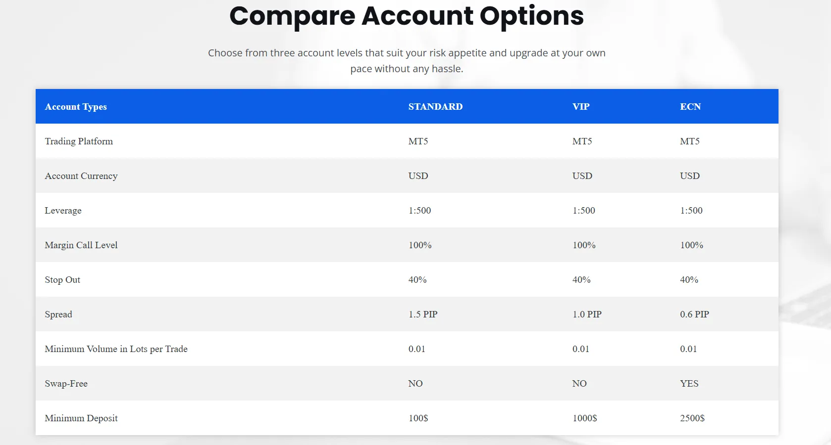 Account Types
