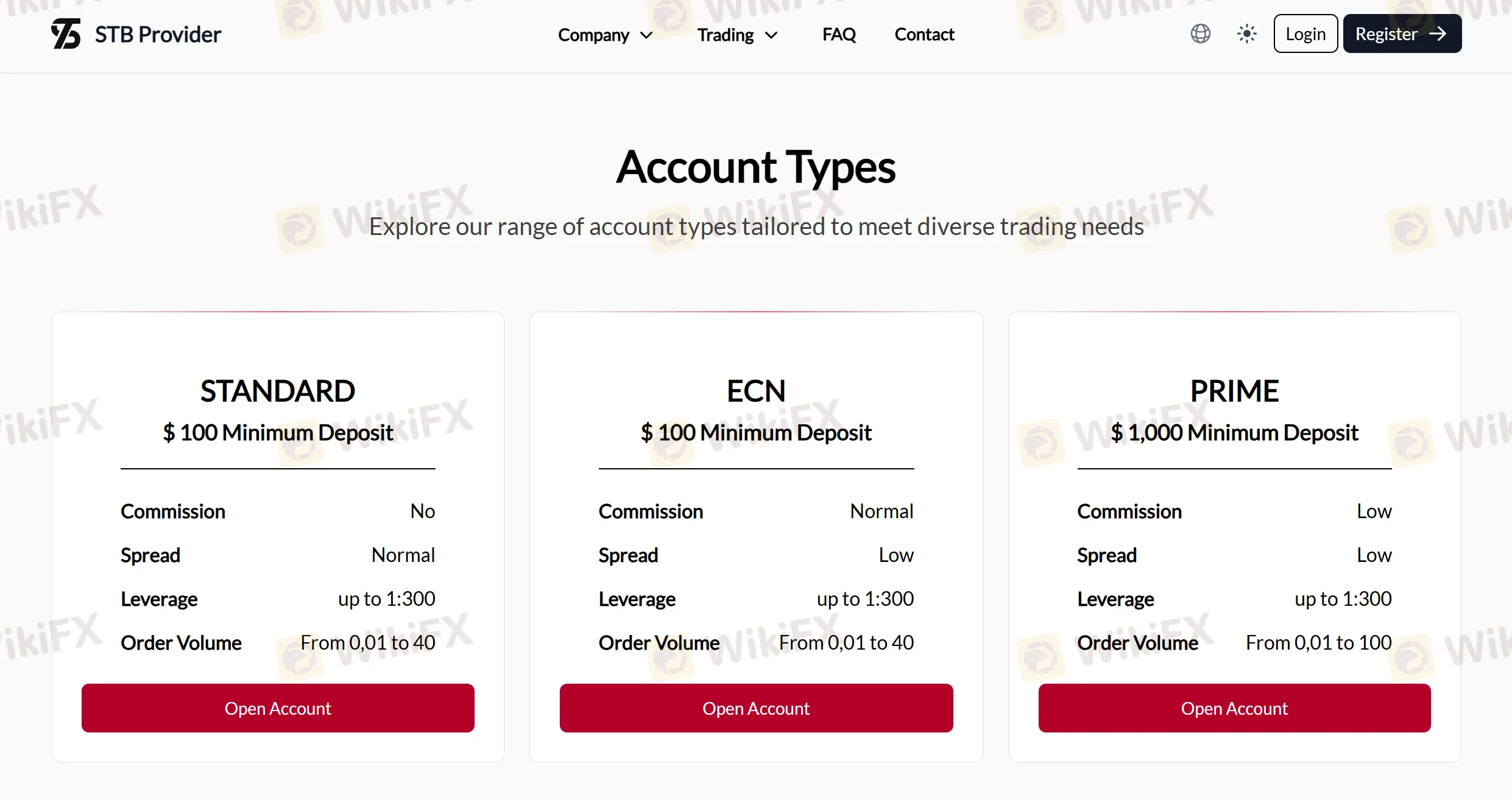 Account Type
