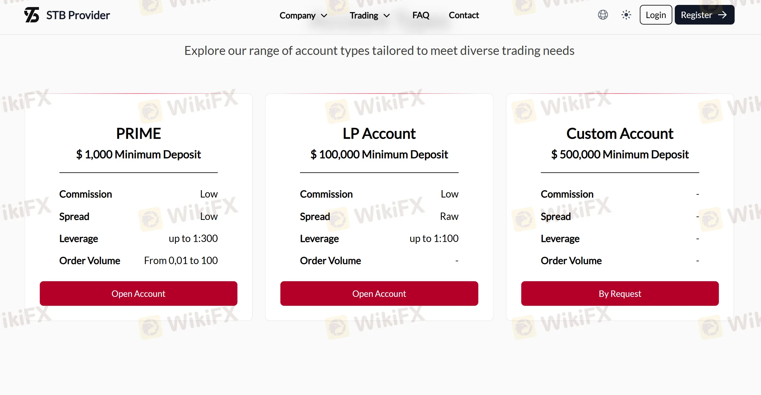 Account Type