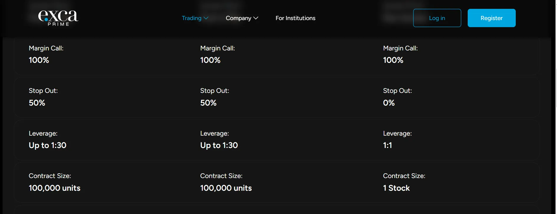 Account Type & Fees
