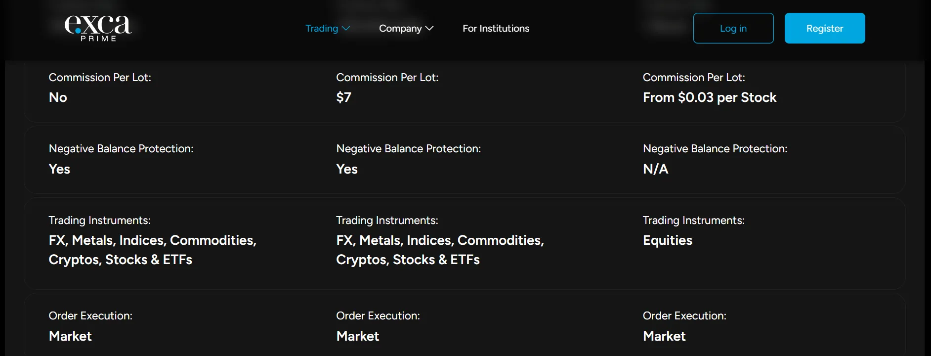 Account Type & Fees