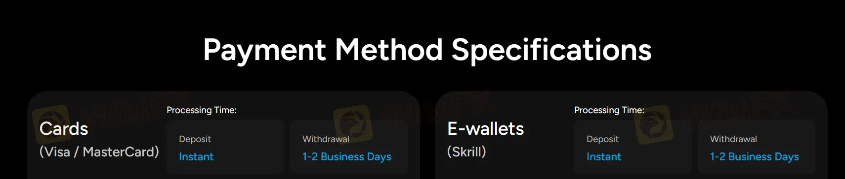 Deposit and Withdrawal
