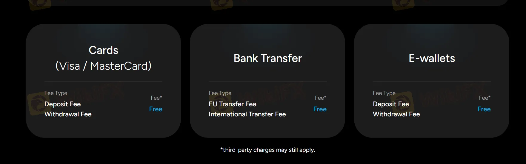 Deposit and Withdrawal