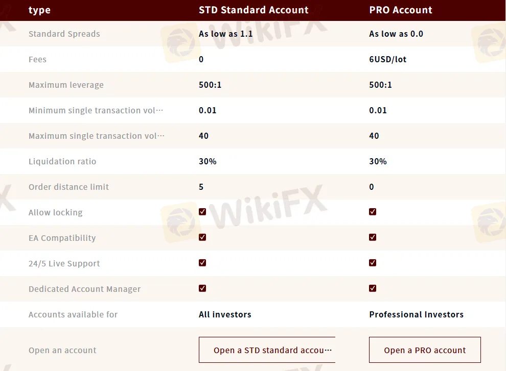 Account Types