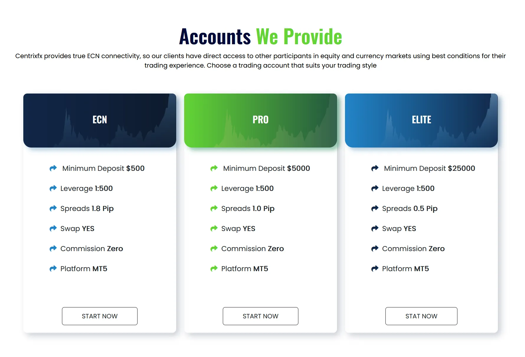 Account Type Account Type
