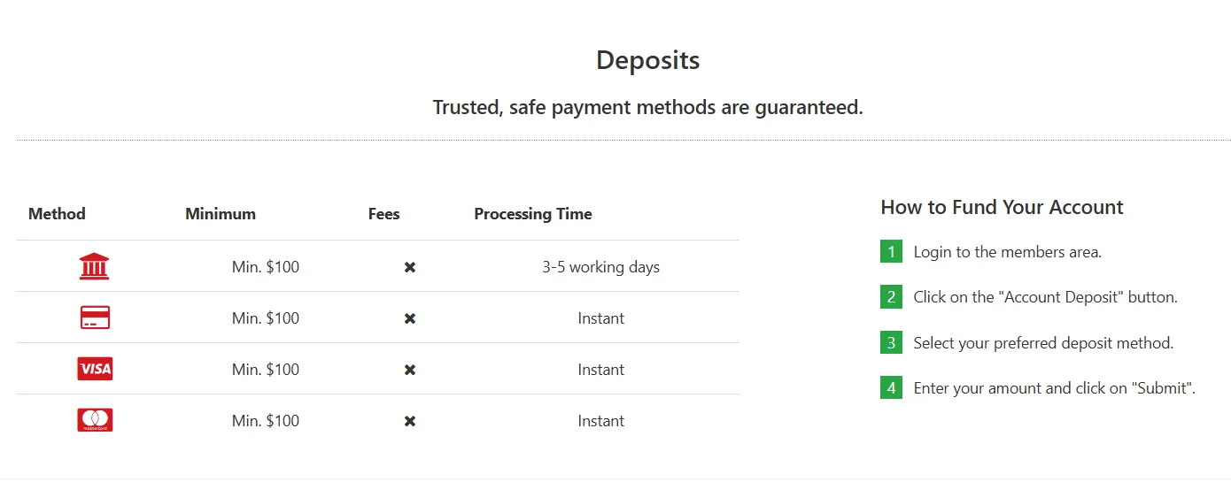 Deposit and Withdrawal Deposit and Withdrawal