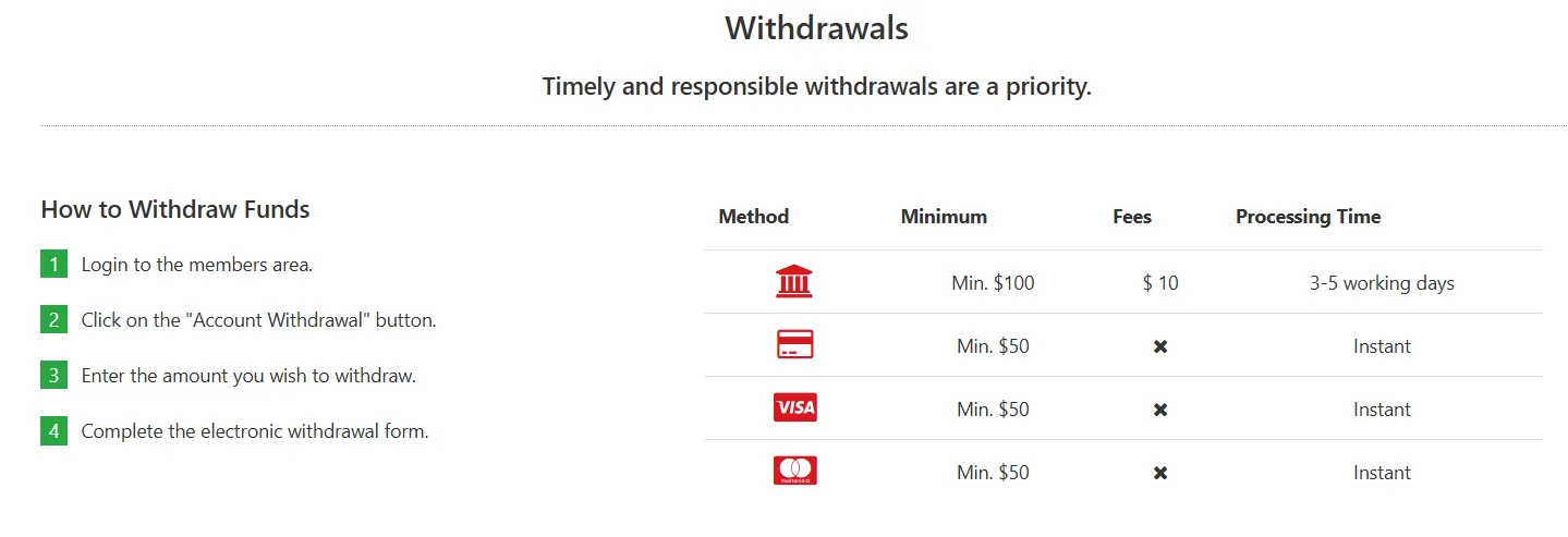 Deposit and Withdrawal Deposit and Withdrawal