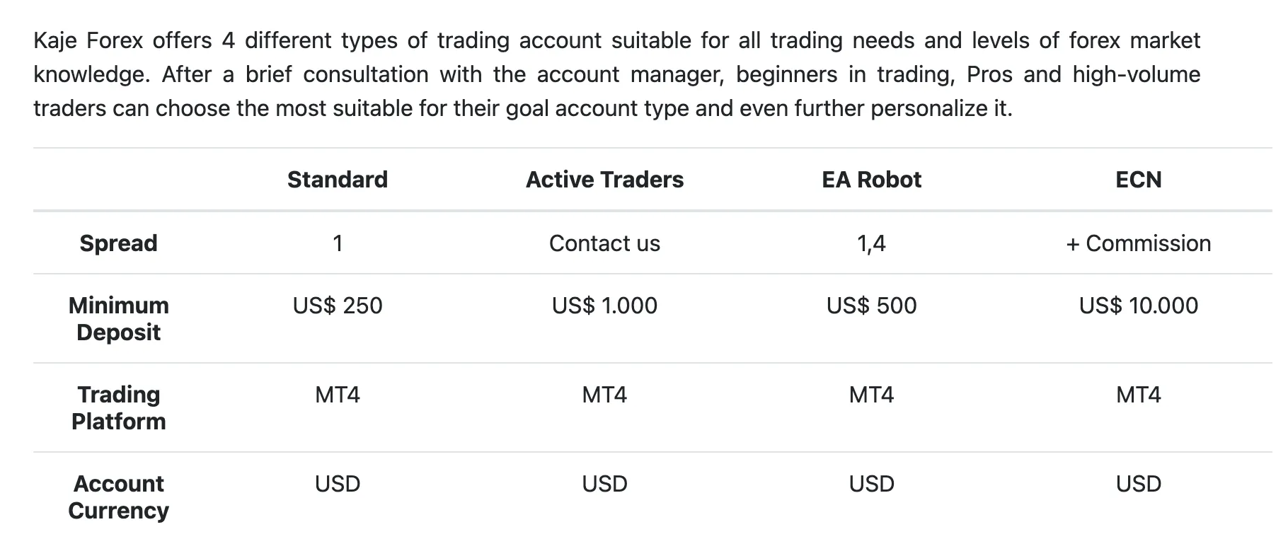 Account comparison