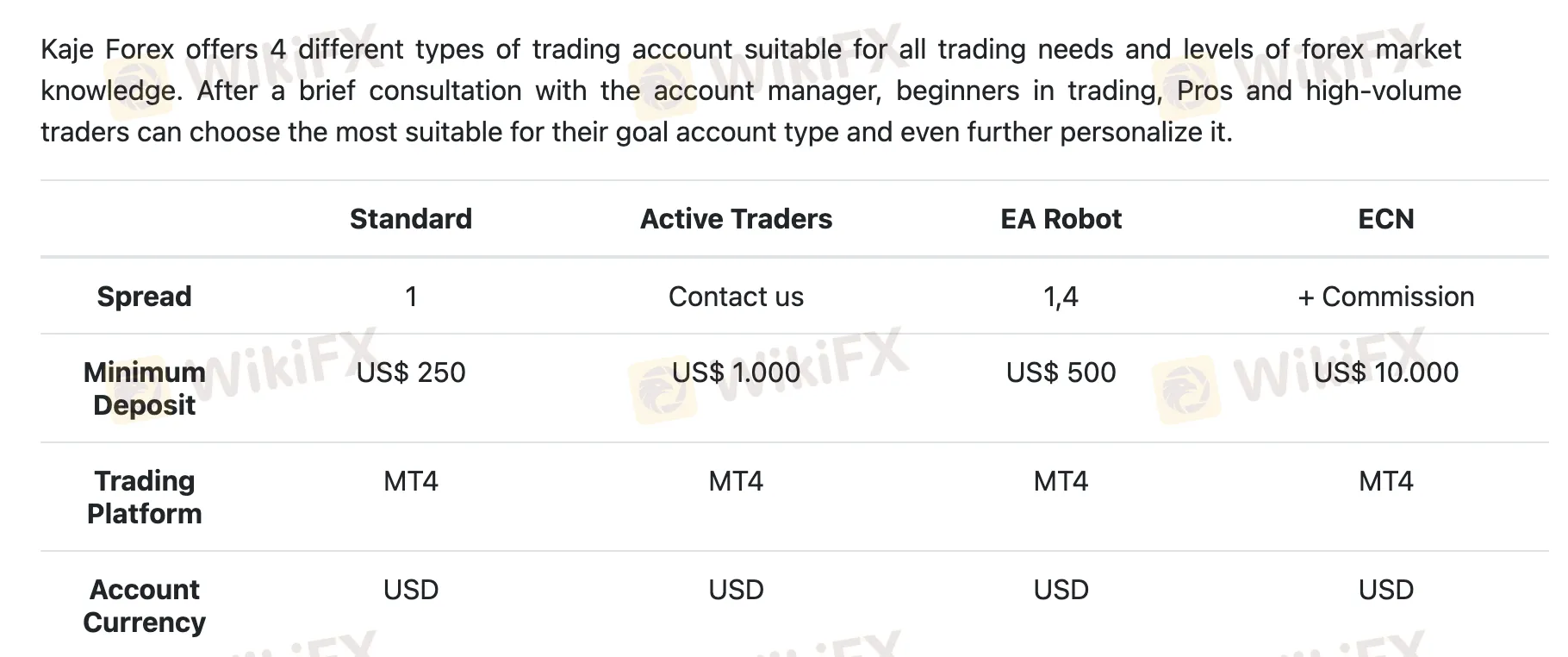 Account comparison Account comparison