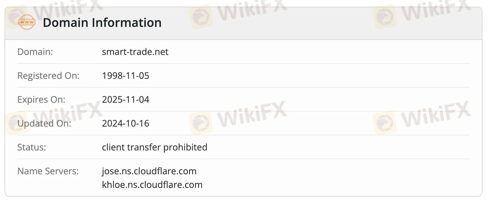 Domain information