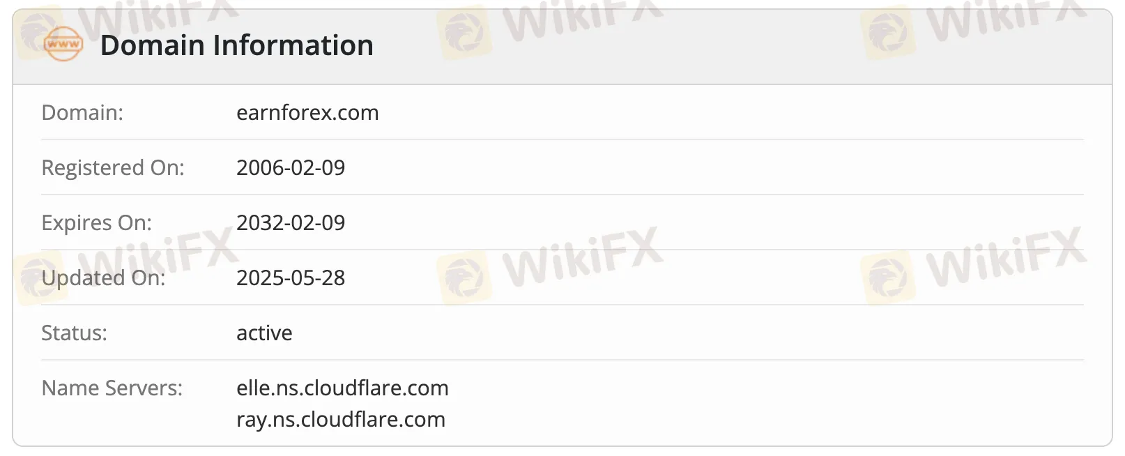 Domain information Domain information