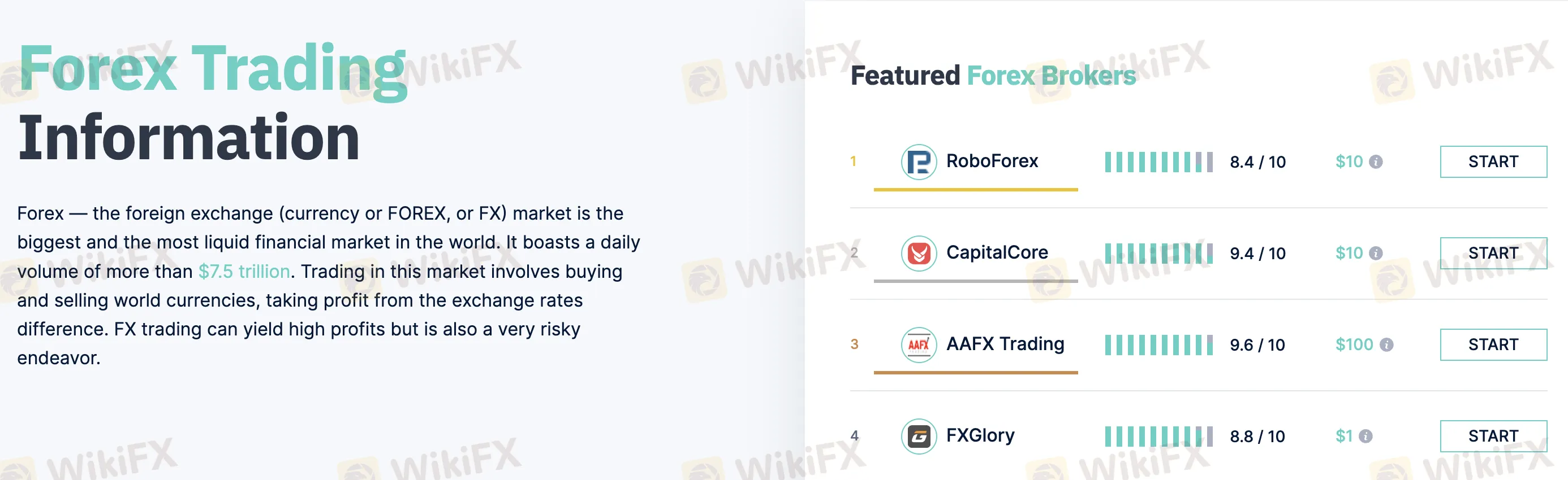 Forex trading information Forex trading information