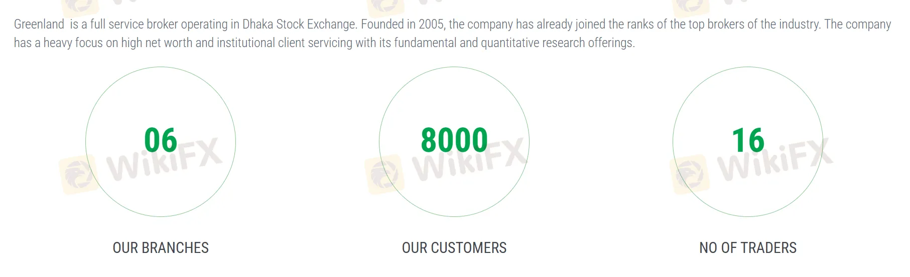 Company Statistics