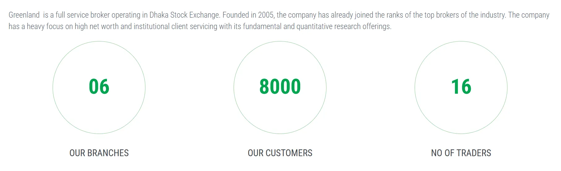 Company Statistics
