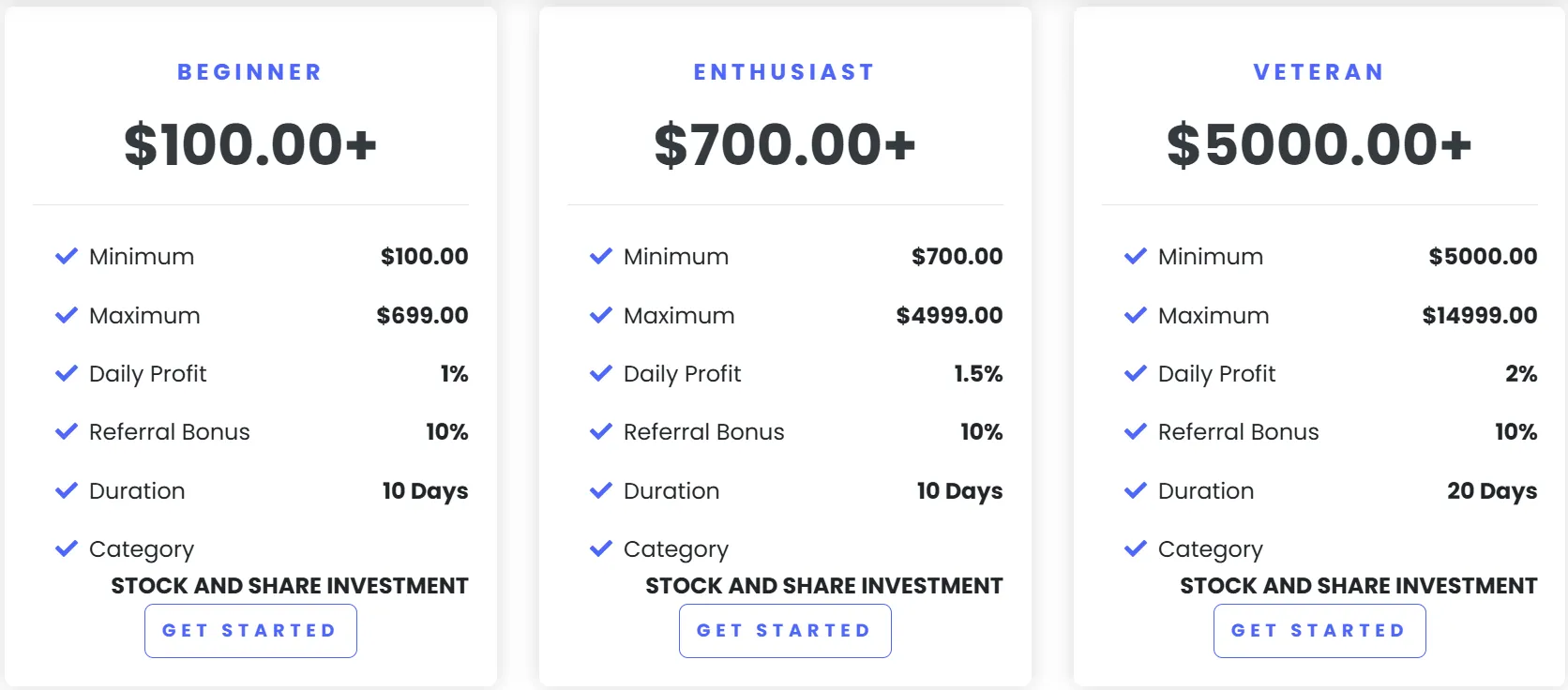 Stocks/Shares pricing plan comparison Stocks/Shares pricing plan comparison