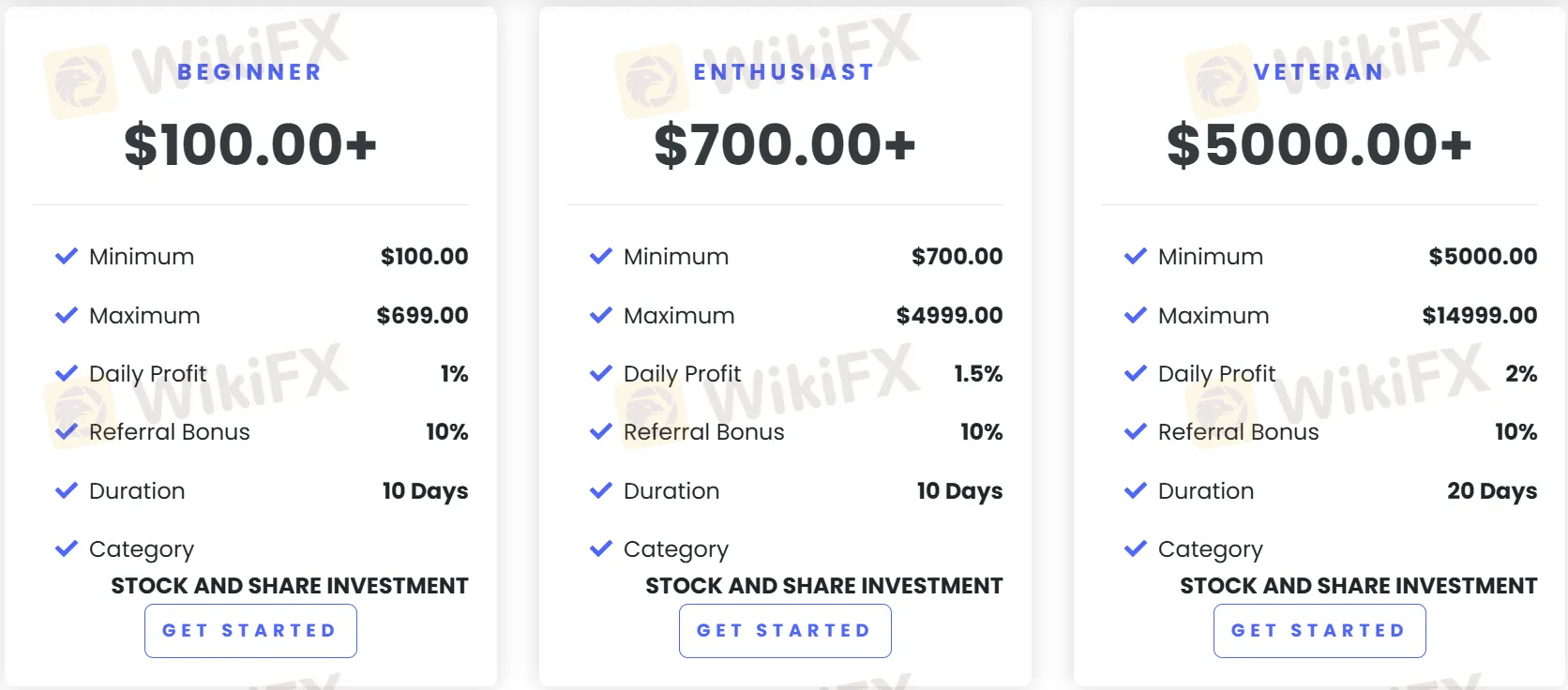 Stocks/Shares pricing plan comparison