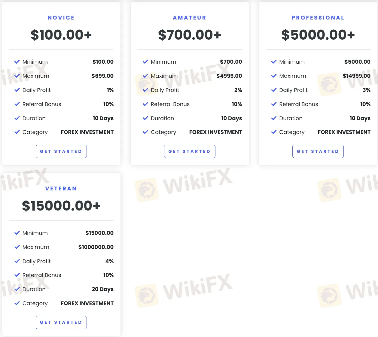 Forex pricing plan comparison